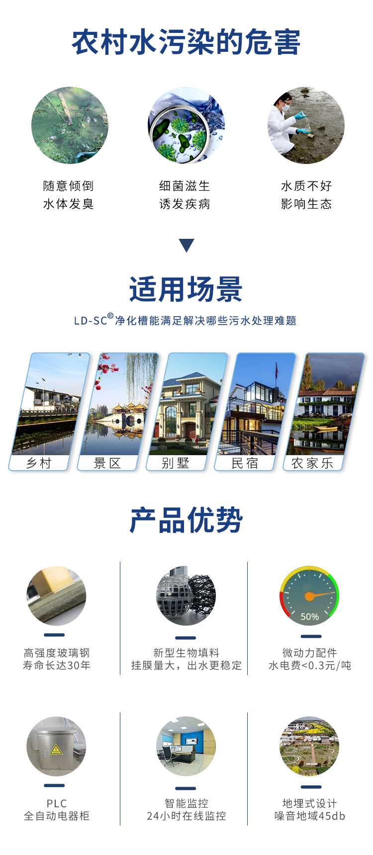 一體化農(nóng)村生活污水處理設(shè)備應(yīng)用場景